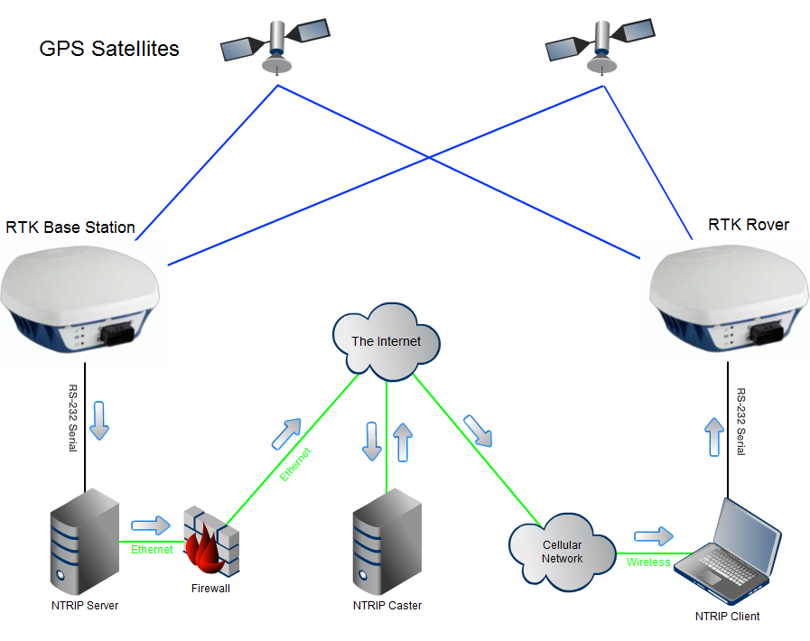  Ntrip Caster Software Standardfasr