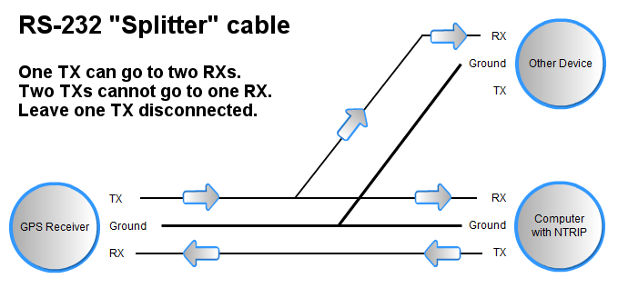 Rs232 Serial Splitter Cable